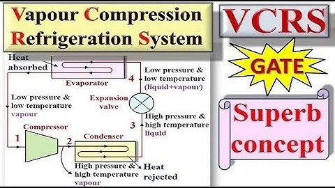 VCRS|Vapour Compression Refrigeration System|Concept of VCRS|gate|gtu|Animation of VCRS|Most imp|