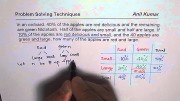 Problem Solving Using Matrix to Find Small and Red Apples