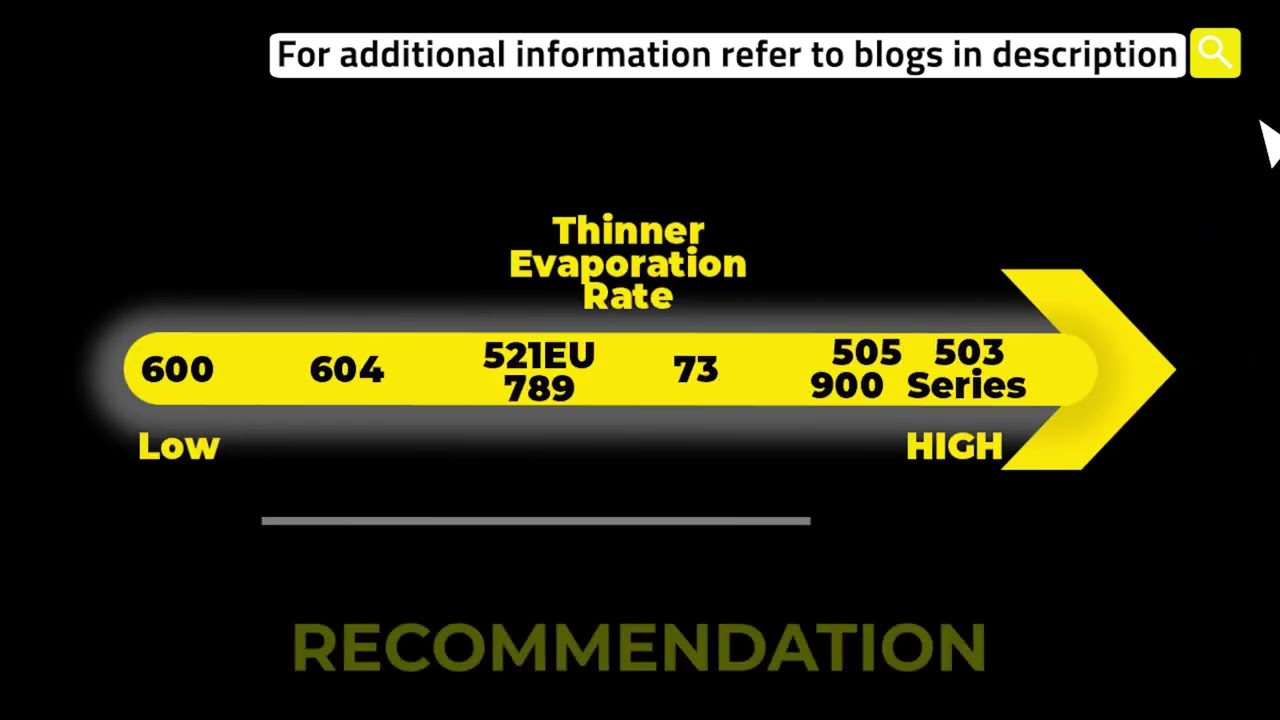 How to Identify and Solve Cobwebbing Problems in Conformal Coating Applications