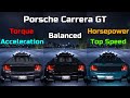 Torque Vs Balanced Vs Horsepower Porsche Carrera GT Tuning Need For Speed Carbon Redux Mod