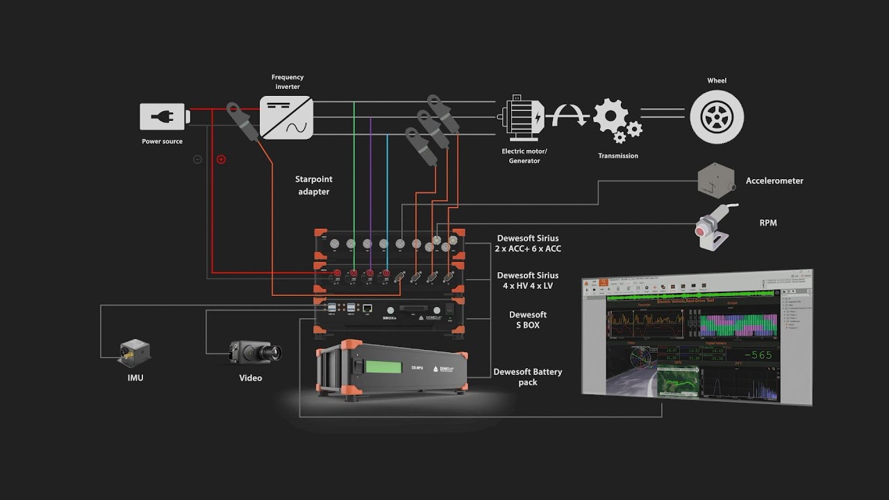 E-mobility - Complete Electric and Hybrid Vehicle Testing Solution with Dewesoft