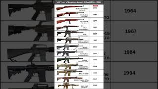 100 Years Of American Ault Rifles 19202025 M2 To Xm7 Century Of Firepower