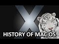 History of Mac OS As Fast As Possible