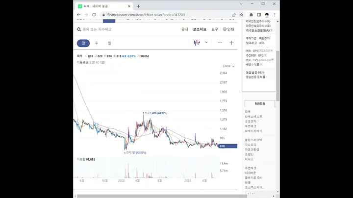 043200파루 주가 전망 및 차트 분석