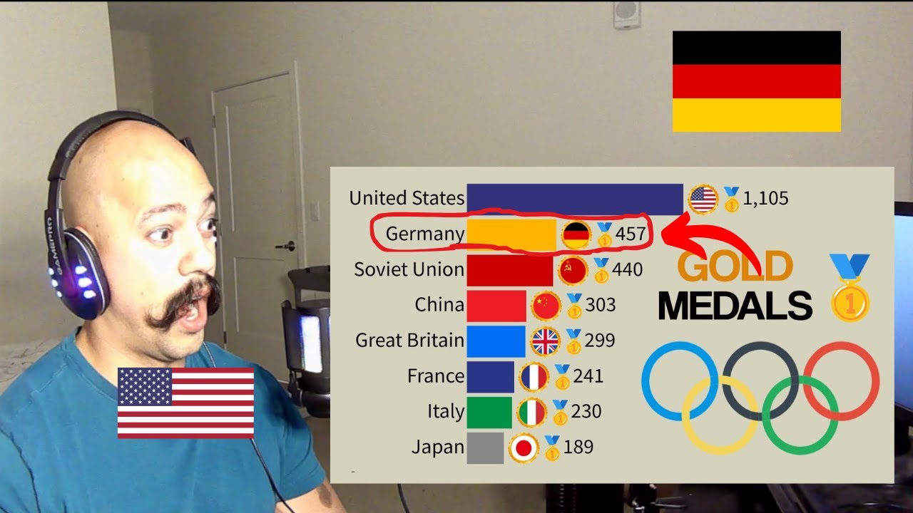 Germany Second Place? | Top 15 Countries by Gold Medals in the Summer ...