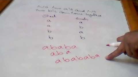 Automata Theory Lecture 8 Part 2 FUUAST | By Usman Khan