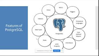 Overview of PostgreSQL