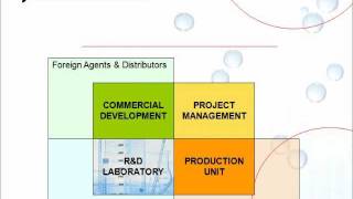 Gem'innov company - Microencapsulation