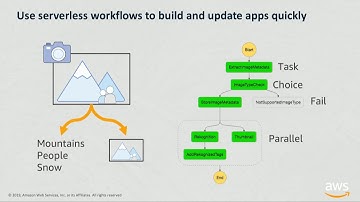 Building Business Workflows with AWS Step Functions