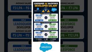 LeadSquared vs Salesforce Developer Salary #LeadSquared #Salesforce #LeadSquaredDeveloper #crm