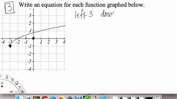Transformation of Functions   Example 3 | Precalculus | Griti