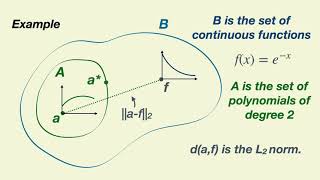 Approximating Functions in a Metric Space Explain
