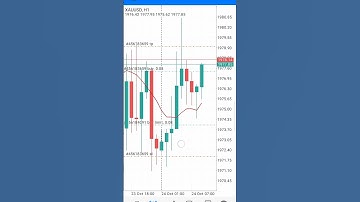 #shots #iqoption #octafx #nickdavis #forex