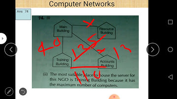 Class XII Informatics Practices 13-07-2020 By Mr  Praveen Singh