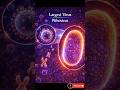 Largest Virus Explained | Pithovirus (1.5 Micrometers) | Giant Virus Facts