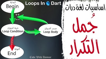جمل التكرار - Loops in Dart