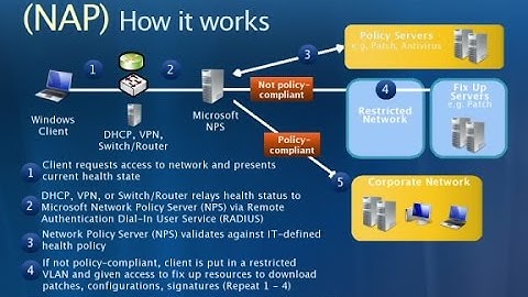 Network Access Protection (NAP) Deployment in Windows Server 2012 R2