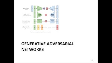 From Bioinformatics to AI: 25.2 Generative Models - Generative Adversarial Networks (GAN) Part 2