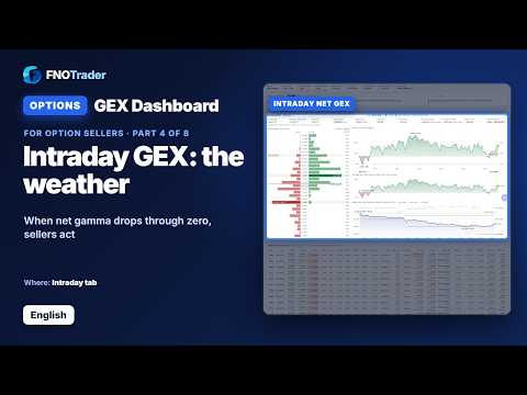 Part 4 · Intraday GEX: the weather