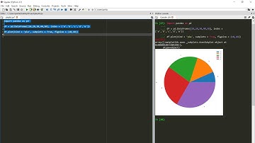 Creating Pie Charts with Python using Pandas