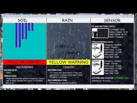 Early Warning Flood Alarm GUI Animation