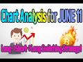 Chart Analysis for JUNE 11 Long-Short-Long Switching Strategy#BTC#Bitcoin#XRP#ETH#alt#crypto#Trading
