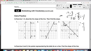 3.5 Graphing Linear Equations in Slope Intercept Form