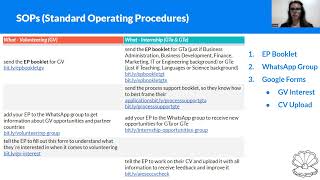 4  SOPs & Processes