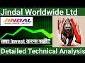 Jindal worldwide latest news, Jindal worldwide share news today,jindal worldwide share price target