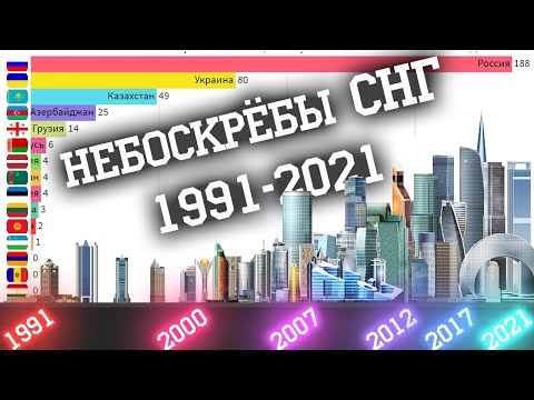 Кто построил больше небоскребов в СНГ с 1991 по 2021 ?