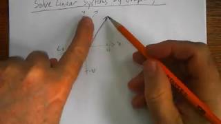 Grade 10 Applied Math - Solving Linear Systems by Substitution
