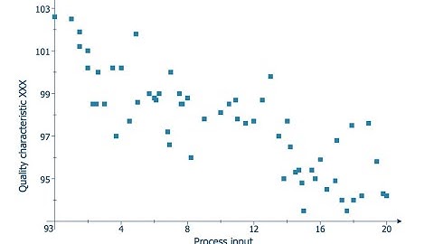 Statistics: Scatter Plots (XY Graphs)