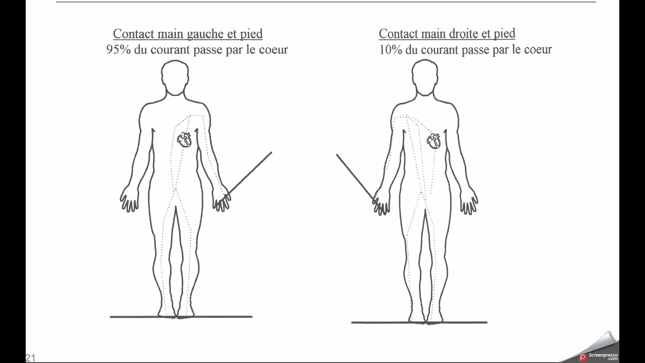 HABILITATION ELECTRIQUE part 1