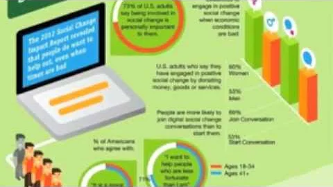 Communicate for Social Change