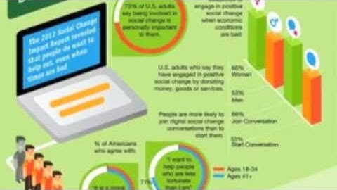 Communicate for Social Change