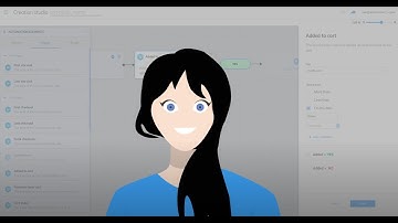 Cart Abandonment Solutions | FORTVISION | #cartabandonment #abandonedcart #cartabandonmentsolution
