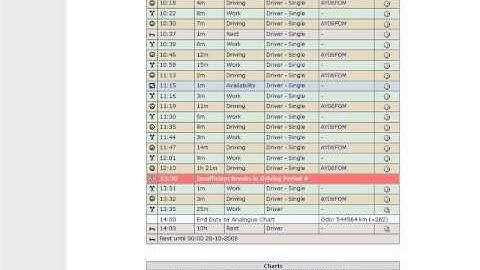 Tachograph Working Times - Tacho Events - Driver Infringement - Tachomaster Tachograph Analysis