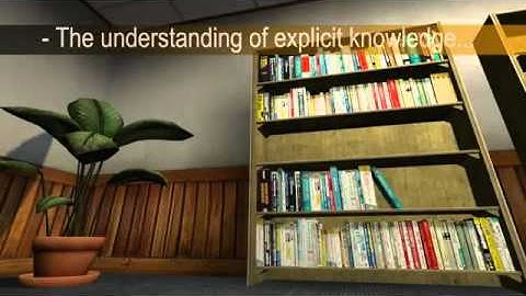Knowledge Management   Managing Tacit and Explicit Knowledge