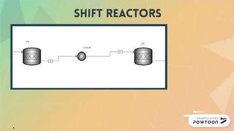 Ammonia chemical plant simulation Aspen