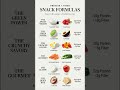 High-Protein Snack Ideas That Keep You Full Longer 💪 #shorts #highprotein #healthysnacks #weightloss