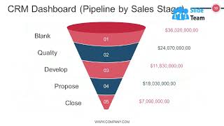 CRM Life Cycle Phases And Project Management Powerpoint Presentation Slides