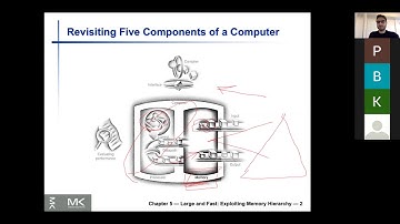 2021Z: Chapter 5 - Memory Hierarchy