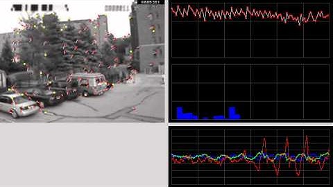 Gyro-aided KLT Feature Tracking (Driving Scene)