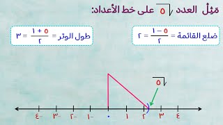 تمـثيـل العـدد غـير النـسبى (جـذر ٣) على خـط الأعـداد (خـطـوة بـخـطـوة)