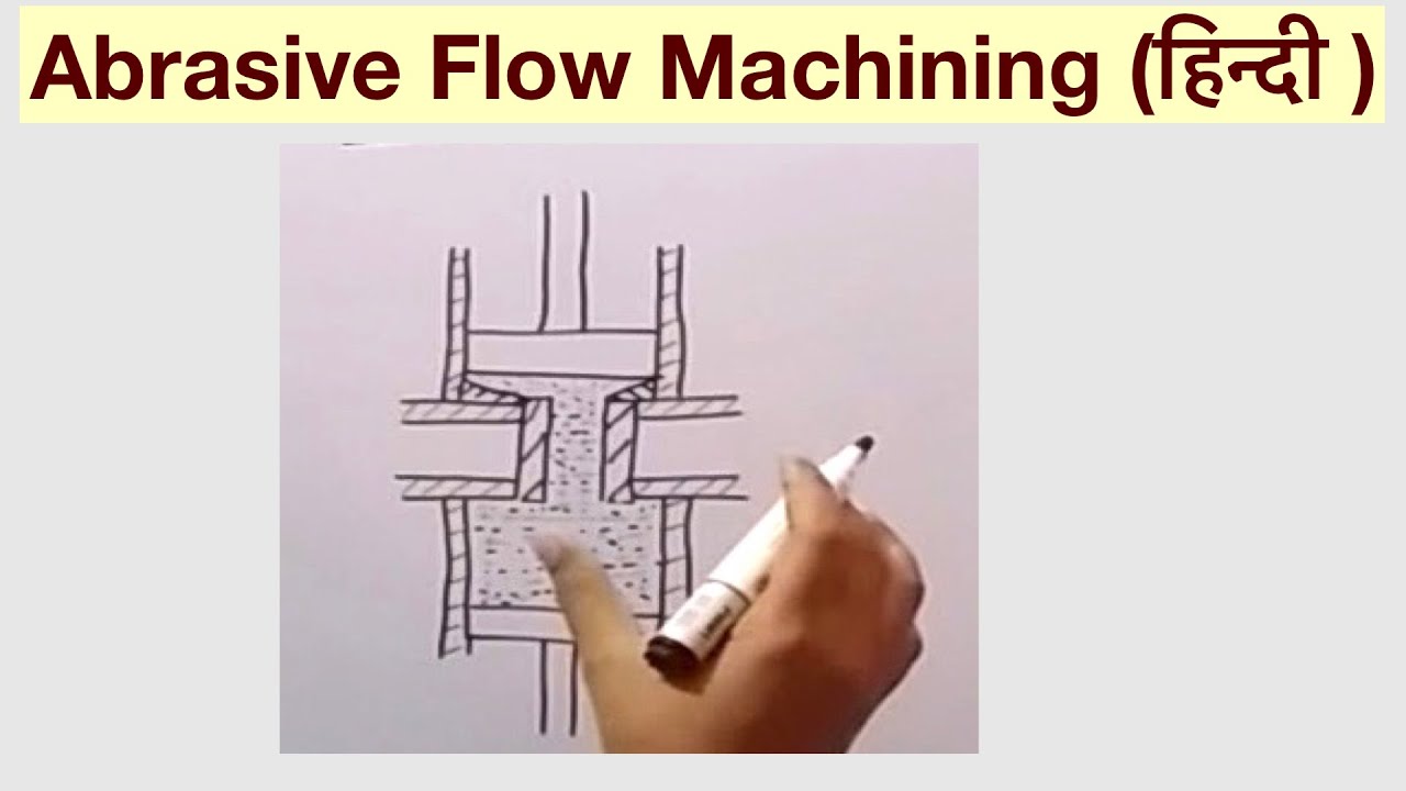 Abrasive Flow Machining (हिन्दी ) YouTube