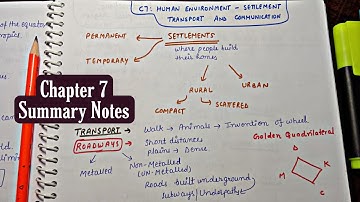 Summary notes//Class 7th//NCERT//Geography//Chapter7// Human Environment//An aspirant!!