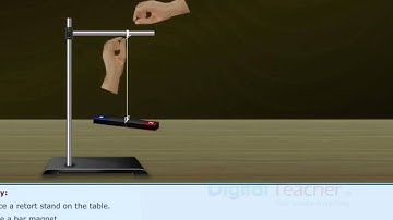Directions with a Bar Magnet, Class 6 Physics | Digital Teacher