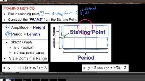 HPC, 4.5.3, The Framing Method for graphing sine and cosine