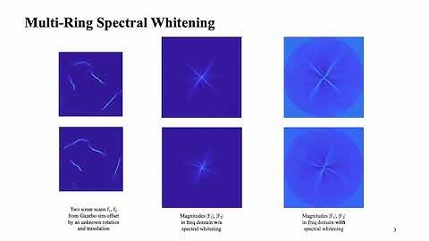Spectral Whitening and Confidence Fusion for Robust Sonar Scan Matching