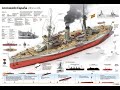 Spanish Civil War at Sea, Pt 1: The Spanish Navy in 1936